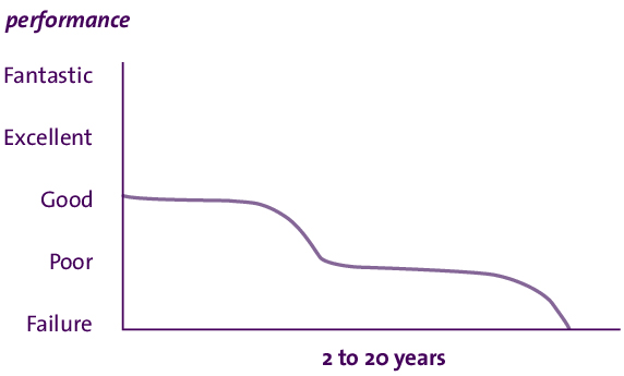Zombie company type 31 trajectory graph