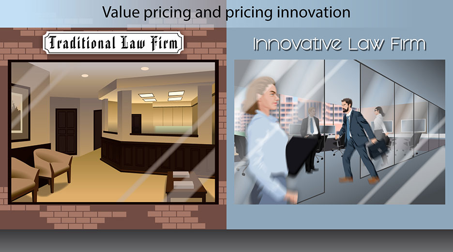 Lawyers - value pricing and pricing innnovation